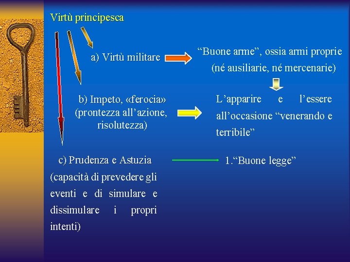 Virtù principesca a) Virtù militare b) Impeto, «ferocia» (prontezza all’azione, risolutezza) c) Prudenza e