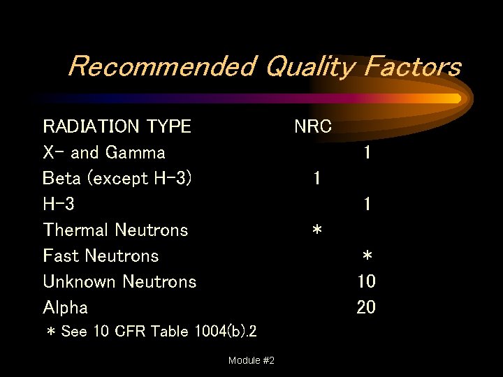 Recommended Quality Factors RADIATION TYPE X- and Gamma Beta (except H-3) H-3 Thermal Neutrons