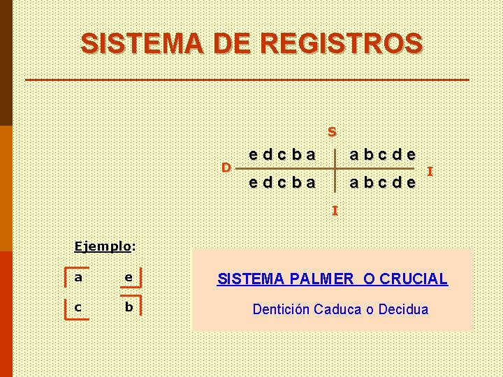 SISTEMA DE REGISTROS S D edcba abcde I I Ejemplo: a e c b