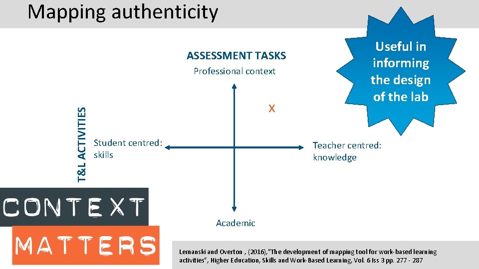 Mapping authenticity ASSESSMENT TASKS T&L ACTIVITIES Professional context x Student centred: skills Useful in