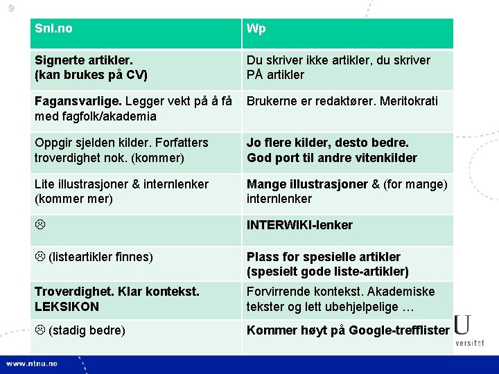 9 Snl. no Wp skriver ikke artikler, du skriver snl. no –Du wp. no