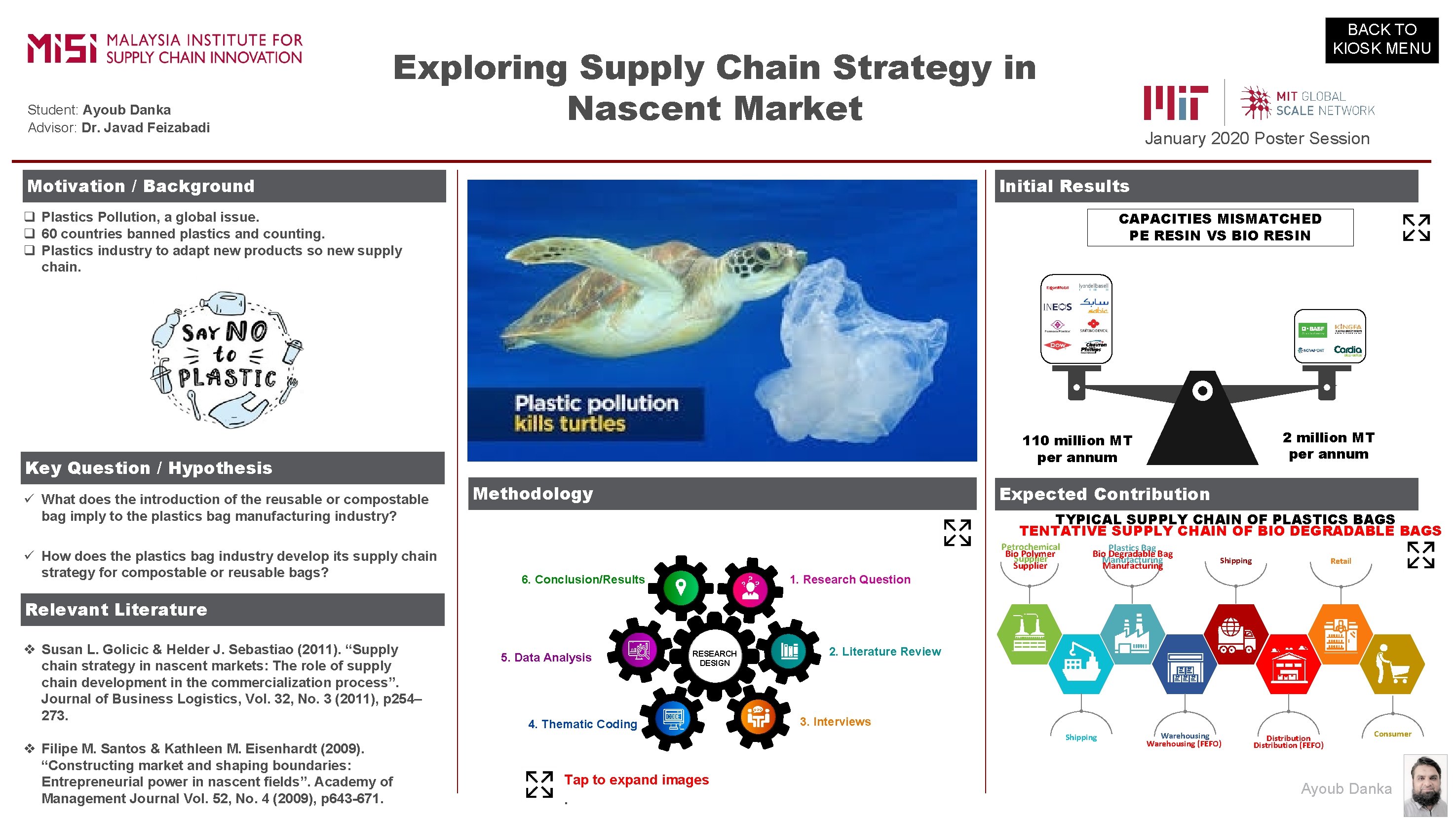 Student: Ayoub Danka Advisor: Dr. Javad Feizabadi BACK TO KIOSK MENU Exploring Supply Chain