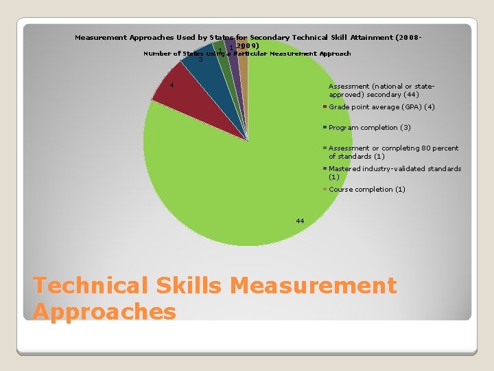 Measurement Approaches Used by States for Secondary Technical Skill Attainment (20082009) 1 1 1