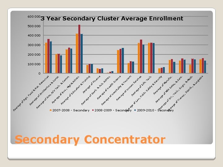 2007 -2008 - Secondary 2009 -2010 - Secondary e Secondary Concentrator ns ib. ,