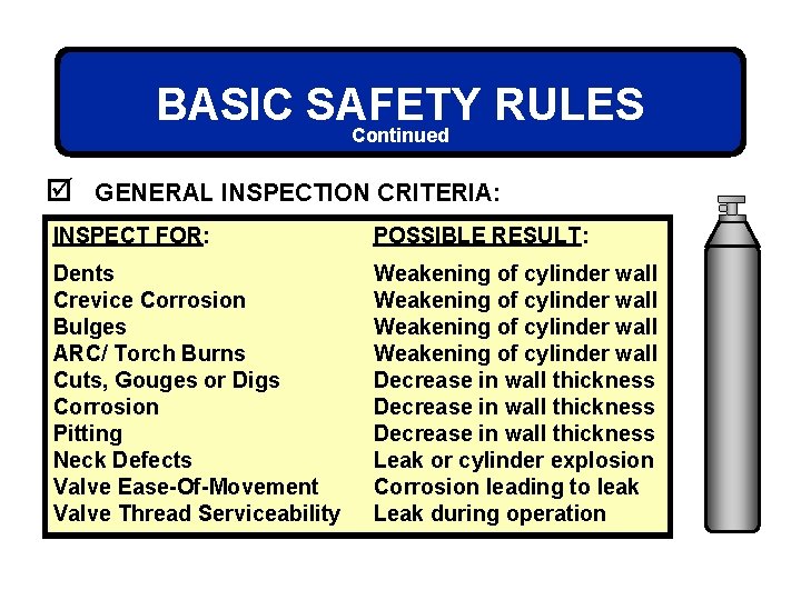 BASIC SAFETY RULES Continued þ GENERAL INSPECTION CRITERIA: INSPECT FOR: POSSIBLE RESULT: Dents Crevice