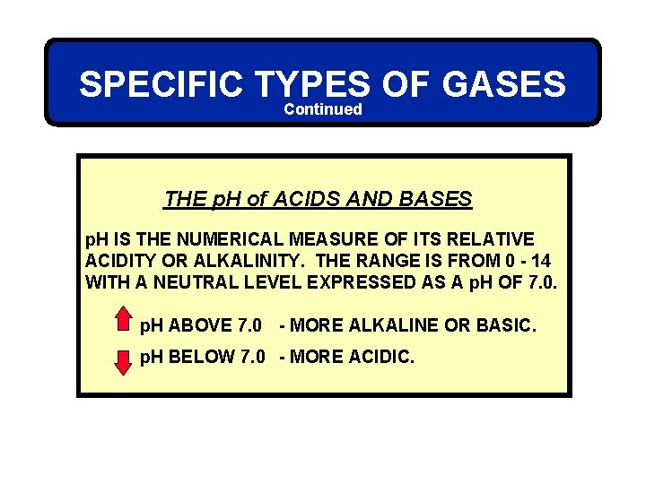 SPECIFIC TYPES OF GASES Continued THE p. H of ACIDS AND BASES p. H