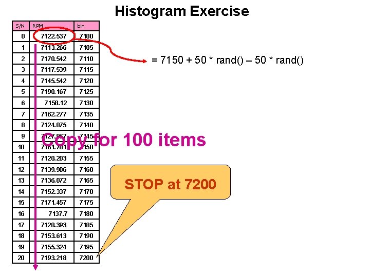 Histogram Exercise S/N RPM bin 0 7122. 537 7100 1 7113. 266 7105 2