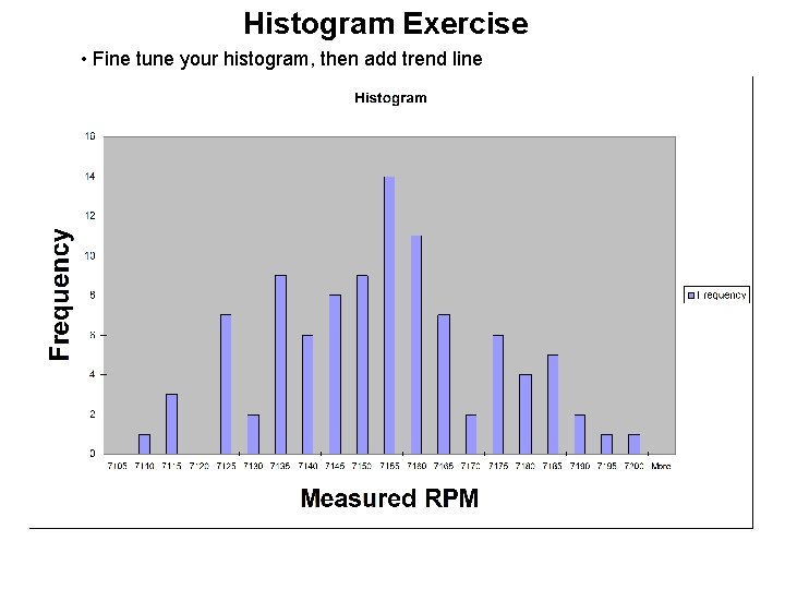 Histogram Exercise • Fine tune your histogram, then add trend line 