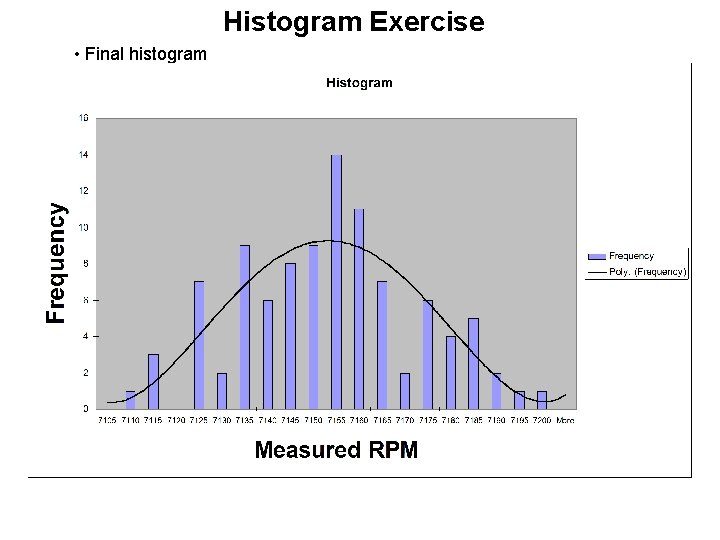 Histogram Exercise • Final histogram 