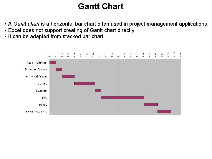 Gantt Chart • A Gantt chart is a horizontal bar chart often used in