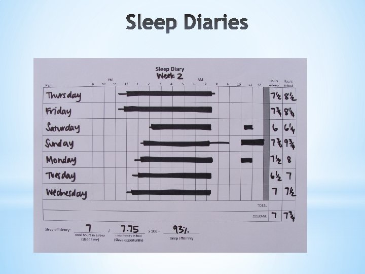 Sleep Diaries 