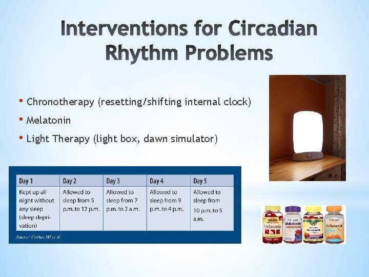 Interventions for Circadian Rhythm Problems • Chronotherapy (resetting/shifting internal clock) • Melatonin • Light