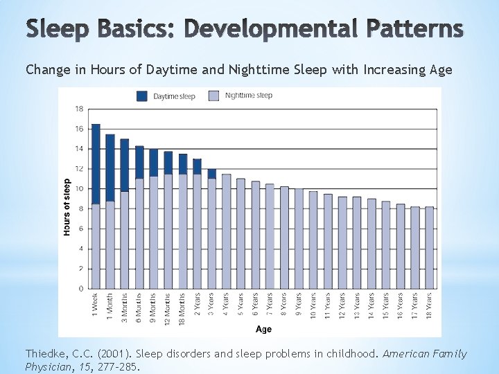 Sleep Basics: Developmental Patterns Change in Hours of Daytime and Nighttime Sleep with Increasing