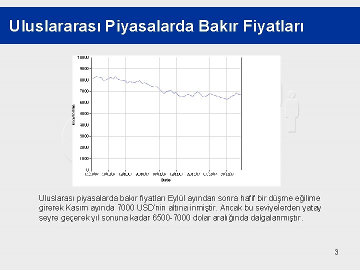 Uluslararası Piyasalarda Bakır Fiyatları Uluslarası piyasalarda bakır fiyatları Eylül ayından sonra hafif bir düşme