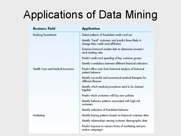 Applications of Data Mining 
