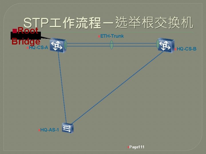 STP 作流程－ 选举根交换机 n. Root Bridge HQ-CS-A n. ETH-Trunk n n. HQ-CS-B n. HQ-AS-1