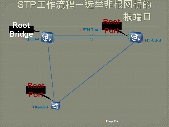 STP 作流程－选举非根网桥的 根端口 Root Bridge HQ-CS-A n. ETH-Trunk Port n n. HQ-CS-B Root Port
