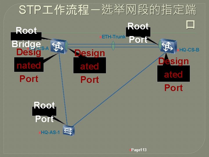 STP 作流程－选举网段的指定端 口 Root Bridge HQ-CS-A Desig nated Port n n. ETH-Trunk Port n.