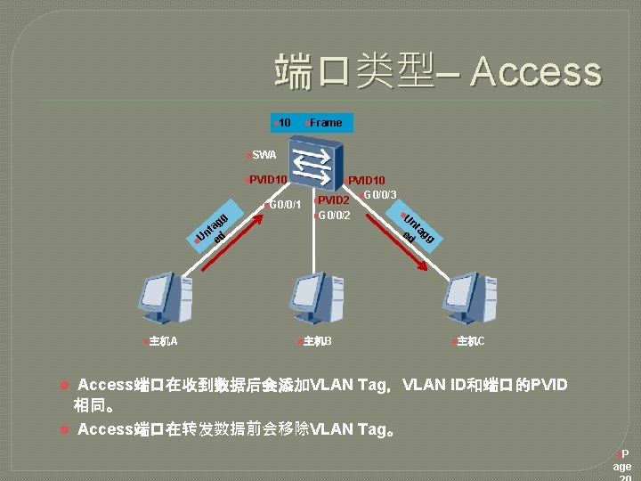 端口类型– Access n. Frame n 10 n. SWA n. PVID 10 n. G 0/0/1