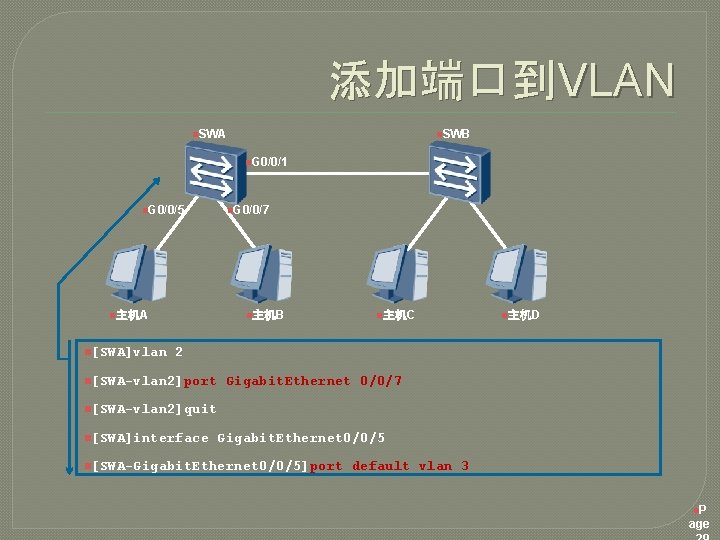 添加端口到VLAN n. SWA n. SWB n. G 0/0/1 n. G 0/0/5 n. G 0/0/7