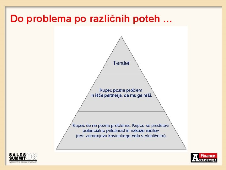 Do problema po različnih poteh … 