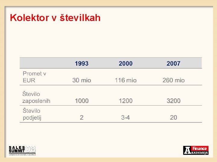 Kolektor v številkah 