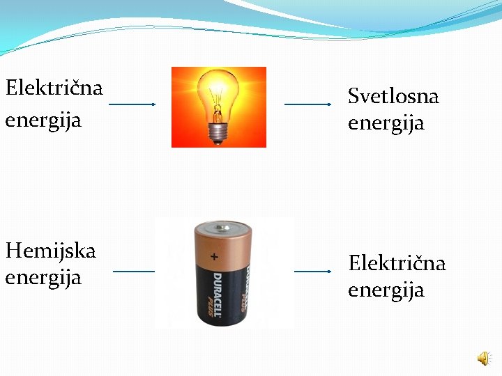 Električna energija Hemijska energija Svetlosna energija Električna energija 