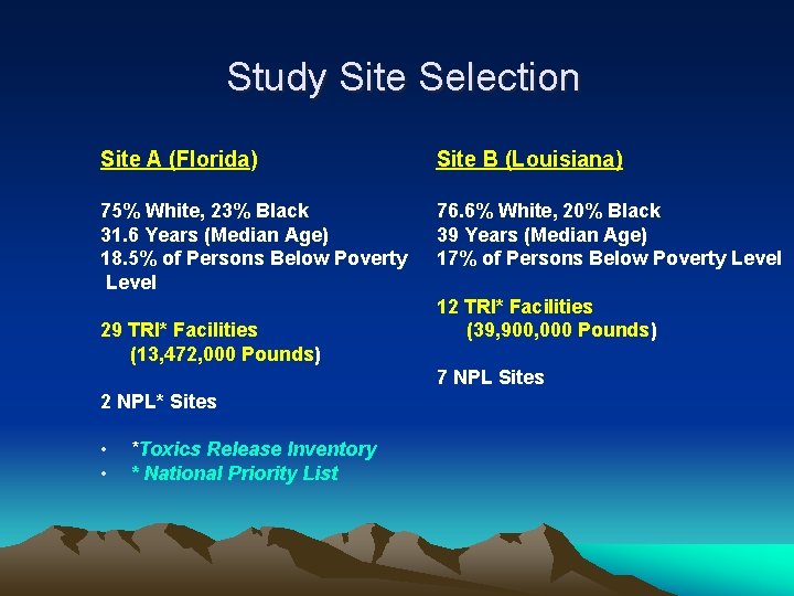 Study Site Selection Site A (Florida) Site B (Louisiana) 75% White, 23% Black 31.