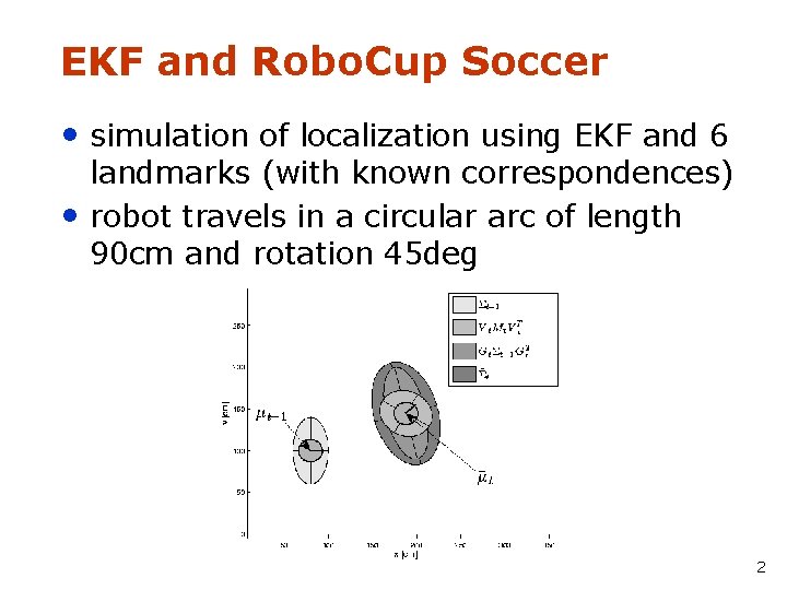 EKF and Robo. Cup Soccer • simulation of localization using EKF and 6 •