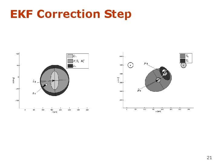 EKF Correction Step 21 