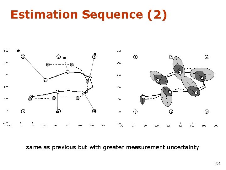 Estimation Sequence (2) same as previous but with greater measurement uncertainty 23 