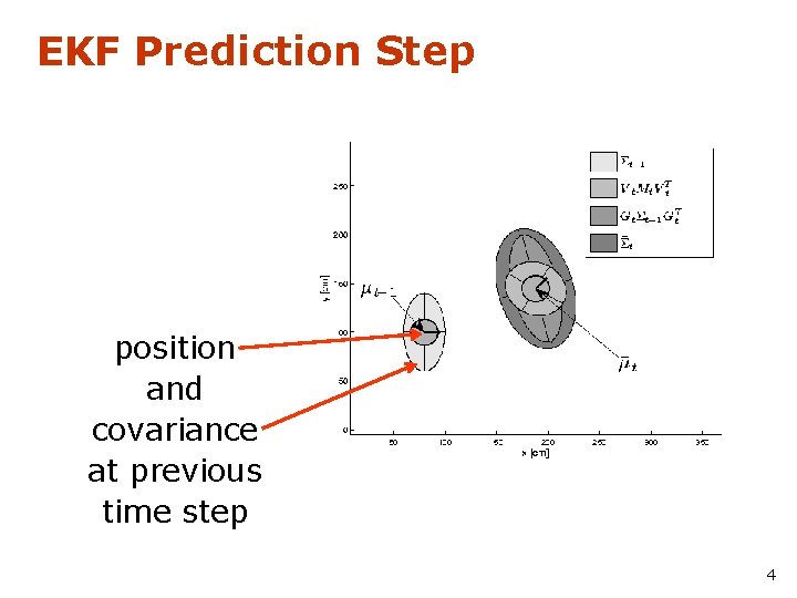 EKF Prediction Step position and covariance at previous time step 4 