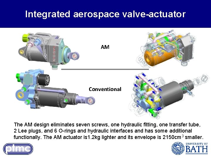 Integrated aerospace valve-actuator AM Conventional The AM design eliminates seven screws, one hydraulic fitting,