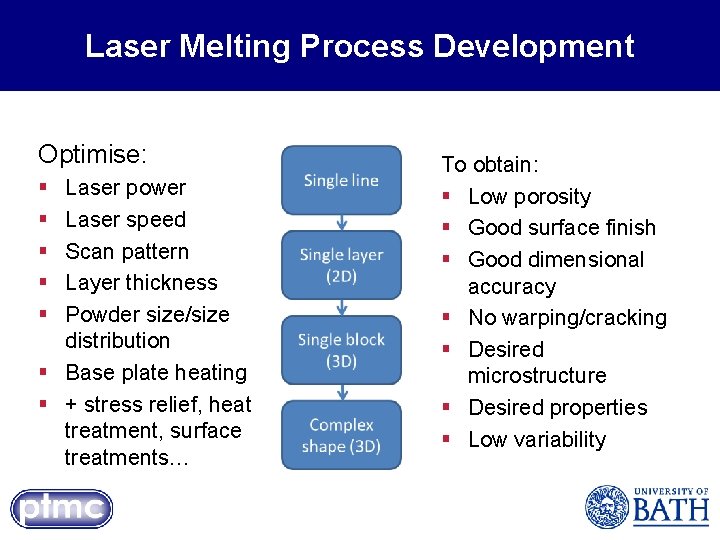 Laser Melting Process Development Optimise: § § § Laser power Laser speed Scan pattern