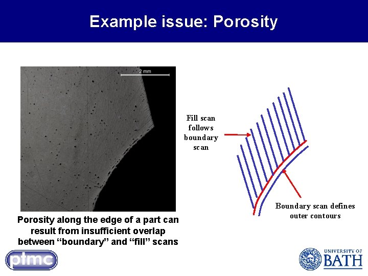 Example issue: Porosity Fill scan follows boundary scan Porosity along the edge of a