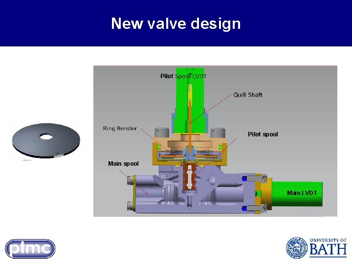 New valve design Pilot spool Main LVDT 