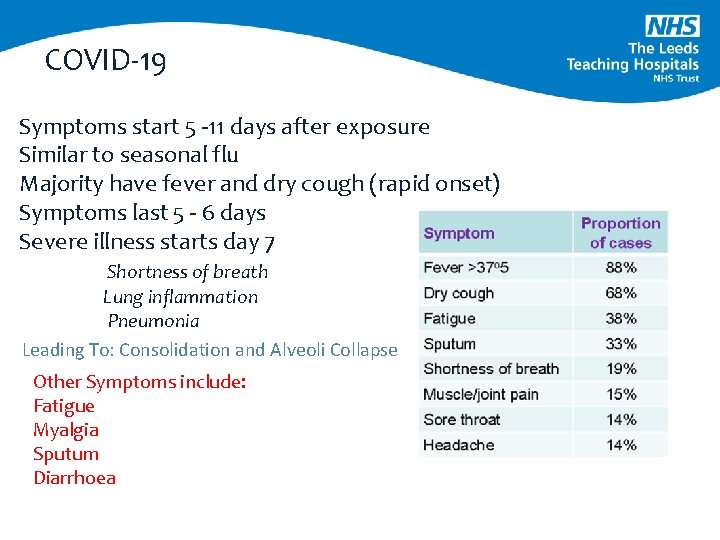 COVID-19 Symptoms start 5 -11 days after exposure Similar to seasonal flu Majority have