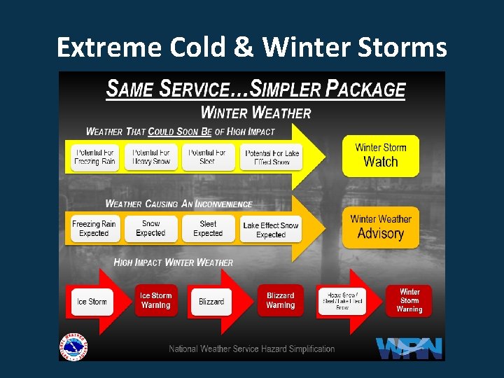 Extreme Cold & Winter Storms 