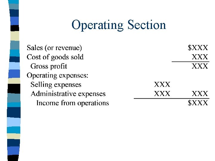 Operating Section 