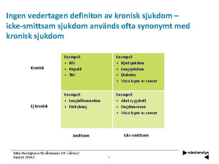 Ingen vedertagen definiton av kronisk sjukdom – icke-smittsam sjukdom används ofta synonymt med kronisk