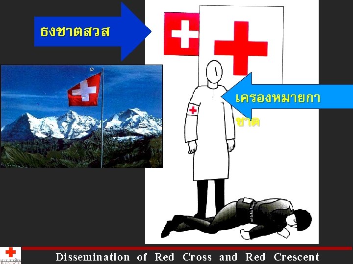 ธงชาตสวส เครองหมายกา ชาด Dissemination of Red Cross and Red Crescent 