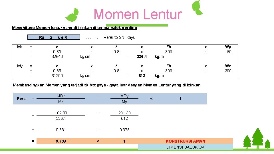 Momen Lentur Menghitung Momen lentur yang di izinkan di terima balok gording Rµ Mz