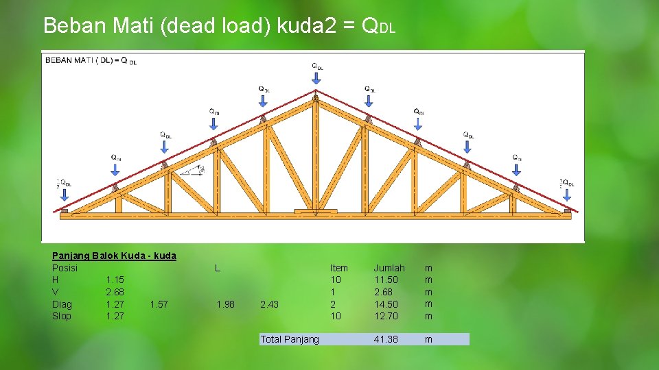 Beban Mati (dead load) kuda 2 = QDL Panjang Balok Kuda - kuda Posisi