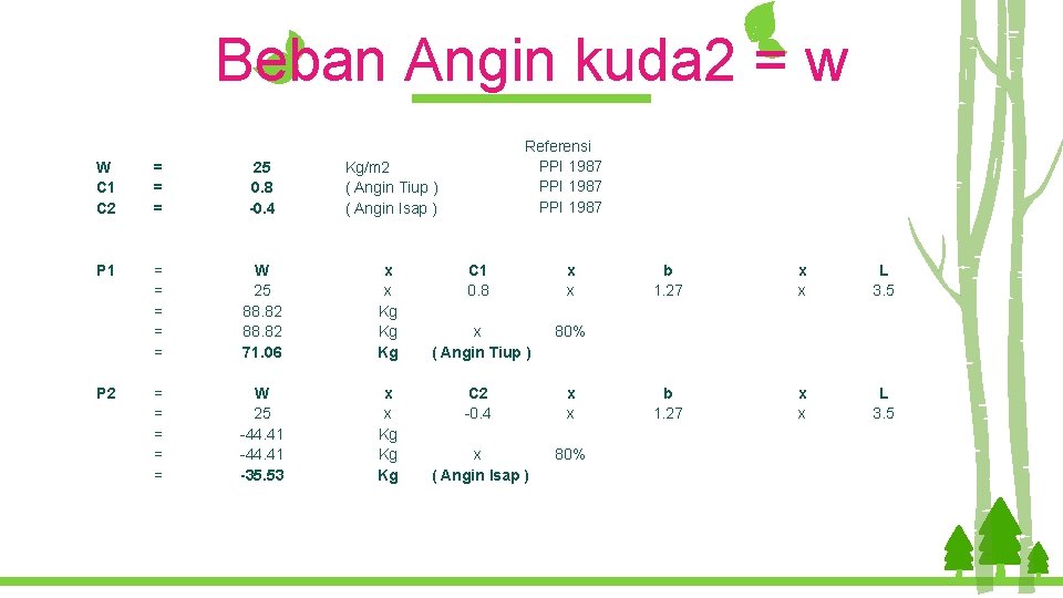 Beban Angin kuda 2 = w W C 1 C 2 = = =