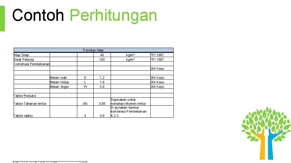 Contoh Perhitungan Atap Sirap Berat Pekerja Kombinasi Pembebanan Penutup Atap 40 100 kg/m² PPI