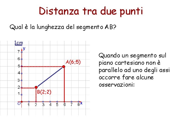 Distanza tra due punti Qual è la lunghezza del segmento AB? 1 cm A(6;