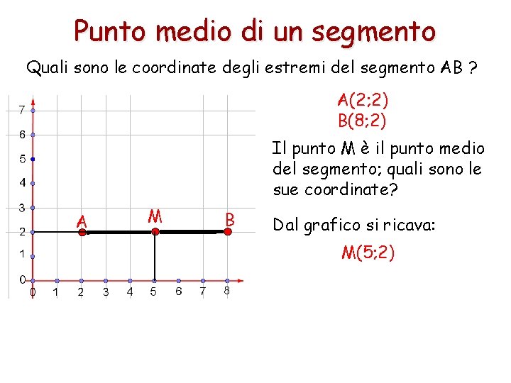 Punto medio di un segmento Quali sono le coordinate degli estremi del segmento AB