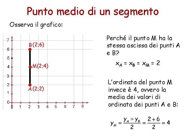 Punto medio di un segmento Osserva il grafico: B (2; 6) M(2; 4) A