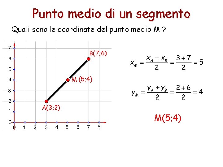 Punto medio di un segmento Quali sono le coordinate del punto medio M ?