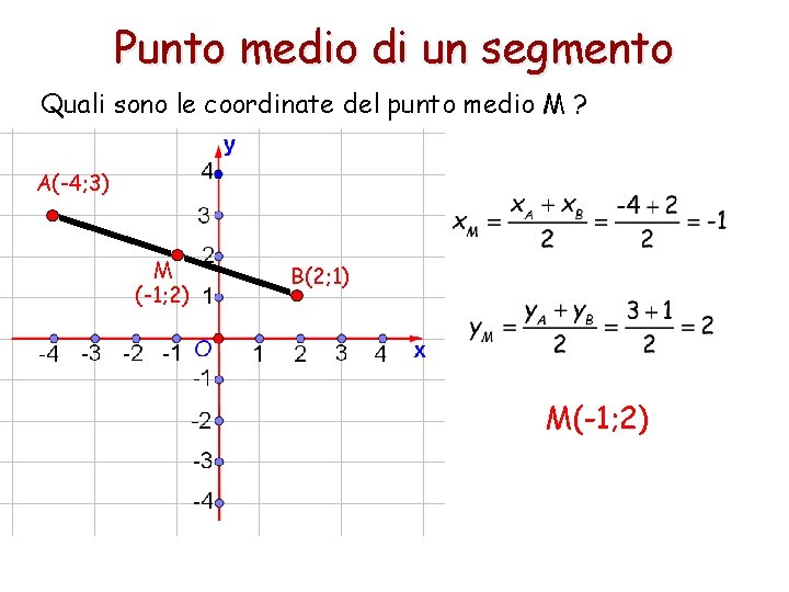 Punto medio di un segmento Quali sono le coordinate del punto medio M ?